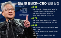 한국 찾은 ‘AI 킹’ 젠슨 황 “선물 보따리 풀겠다”…나흘 간 서울 전역 ‘종횡무진’