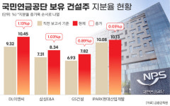 국민연금, DL이앤씨·GS건설·삼성E&A 등 건설주 지분 확대…‘미래 먹거리’ 주목
