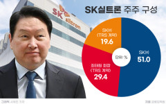 SK, SK실트론 2.3조원에 두산 매각…최태원 재산분할 해법 찾았다