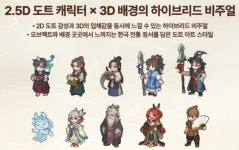 K-판타지 ‘도깨비의세계’ 10월 출격…“300년 된 한류 캐릭터,  2.5D 게임으로 부활”