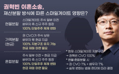 [권혁빈 이혼소송] ③ 현금분할 시, 100% 지배구조 ‘흔들’…“아직 상장 계획 없다”