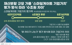 [권혁빈 이혼소송] ③ 현금분할 시, 100% 지배구조 ‘흔들’…“아직 상장 계획 없다”