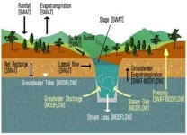 건설연, 2013년 세계최고기술에 도시비점오염 저감기술 등 2건 선정