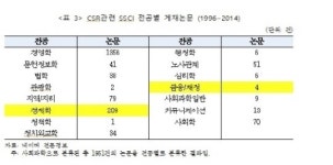 기업사회적 책임(CSR), 무조건 확대요구 사회적 압력 문제있다