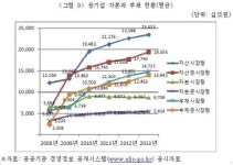 빚더미 공기업 개혁, 책임경영 없이는 공염불