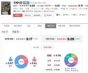 영화 국제시장, 어머니의 마음 아버지의 시간