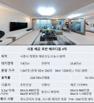 [현장 출동]이슈분양 속으로① 시흥배곧 호반베르디움 3차 청약 봄바람 솔솔