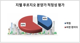 [현장 출동]기흥역 지웰푸르지오①…용인시 브랜드타운 중심 분양성적은?