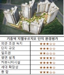[현장 출동]용인 기흥역 지웰푸르지오 청약전략② 살까 말까 살까 고민 체크포인트