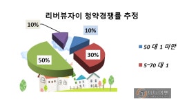 [현장 출동-이슈 분양]미사강변 리버뷰자이① 청약열기 후끈…당첨전략 핵심포인트
