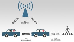 LG전자, 자동차·보행자 통신도 원활하게…어떤 LTE기술?