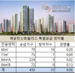 시흥 배곧 한신휴플러스 분양 특별분양 청약률 0.1 대 1…1순위 기회 생겼다