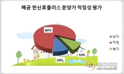 [현장출동-이슈 분양 속으로]배곧 한신휴플러스① 1순위 청약경쟁률 연연 금물…주거가치 주목해야