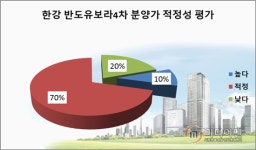 [현장 출동-이슈 분양속으로]한강신도시 반도유보라4차③…'착한' 분양가로 1순위 마감 '무난'
