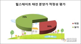 [그래픽 분양 이슈]현대건설 힐스테이트 태전 분양가 적정성 평가