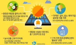 한화, 충남에 그린에너지 플러그 꽂았다