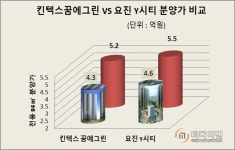 [현장 출동-킨텍스 한화꿈에그린]킨텍스 시범단지 계약자 웃는 날 온다