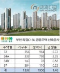 호반베르디움 부천옥길 1순위 청약경쟁률 1.46 대 1 2순위 마감 무난