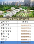 [이슈 분양현장 속으로-미사강변 더샵 센트럴포레①] 미사신도시 청약성적 최고기록 갱신 관심