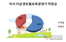 [이슈 분양현장 속으로-강변미사 더샵 센트럴포레②]분양가 적정…당첨 전략 핵심 포인트