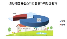 [이슈 현장출동-고양원흥 동일스위트①]배짱 분양 불구 분양가 적정