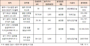 분양시장 호황에 가격도 고공행진…더 오를 수 있는 단지는?