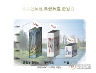 광교 중흥S클래스 분양가도 입지도 광교 최고