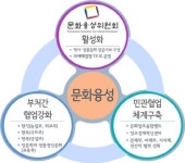K-팝등 문화영토 확장 창조경제 마중물로…문화융성책 발표