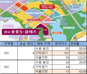 광교 중흥S-클래스, 청약 7만명 누가 당첨권인가