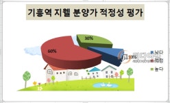 [이슈 분양 속으로-기흥역 더샵] 프리미엄 바라기 계약 낭패볼 수도