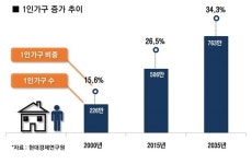 알짜배기 3S 오피스텔 각광…하반기 실속 투자 단지는?