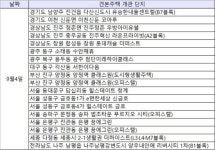 [9월 첫째주 이슈 분양] 청계천 조망 vs 다산신도시…힐스테이트 청계·유승한내들 센트럴