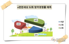 [뉴스테이 1호 르포]e편한세상 도화③ 집있어도 중복청약 가능…미친 전월세 종결자