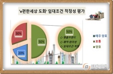[그림으로 펼친 이슈분양] e편한세상 도화 사는 것이 아닌 사는 곳