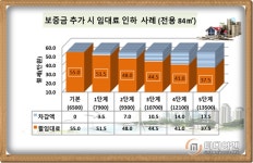 [그림으로 펼친 이슈분양] e편한세상 도화 사는 것이 아닌 사는 곳