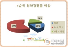 [이슈 분양 현장-힐스테이트 청계①]도심 속 고품격 여유를 즐긴다 "더블 역세권은 프리미엄"