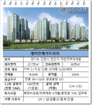 안양덕천 래미안 메가트리아 평당 분양가 대형이 소형보다 비싸다