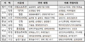 대티골·홍길동마을…단풍·숲체험 즐기기 좋은 10선 바로 이곳!