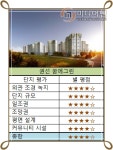 [이슈 분양 속으로-수원권선 꿈에그린②]착한 가격에 살기 편한 꿈에 그린 임대주택