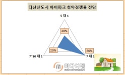 강남 30분대 다산신도시 아이파크 청약경쟁률 7 대 1 예측