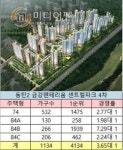 완판 신화 지속…동탄2 금강펜테리움 4차 1순위 전 세대 마감