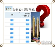 해운대 엘시티 더샵 70억 펜트하우스 당첨자 슈퍼리치 맞나?…요지경 진실게임은 지금부터