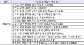 [10월29일 1순위 청약접수] 수도권 격돌 e편한세상 용인 한숲시티(5블록)·오산세교자이