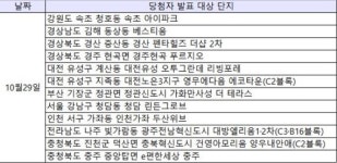 [10월29일 당첨자 발표] 부산 타운하우스 vs 강남8학군…가화만사성 더 테라스·청담 린든그로브 행운의 주인공은
