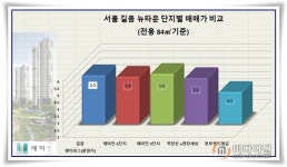 [현장 출동-래미안 길음 센터피스②]교통 품질 가격 삼박자…청약경쟁률 10 대 1 넘을 듯