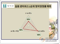 [현장 출동-래미안 길음 센터피스②]교통 품질 가격 삼박자…청약경쟁률 10 대 1 넘을 듯