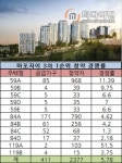 최고 경쟁률 51.5대 1 마포자이 3차 전 가구 1순위 마감