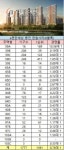 최고경쟁률 10대 1…e편한세상 용인 한숲시티 3군 1700명 몰려