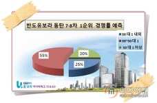 [이슈 분양-동탄2 반도유보라 7~9차]특별함이 다른 유보라 분양가도 착하다