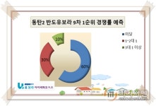[이슈 분양-동탄2 반도유보라 7~9차]특별함이 다른 유보라 분양가도 착하다